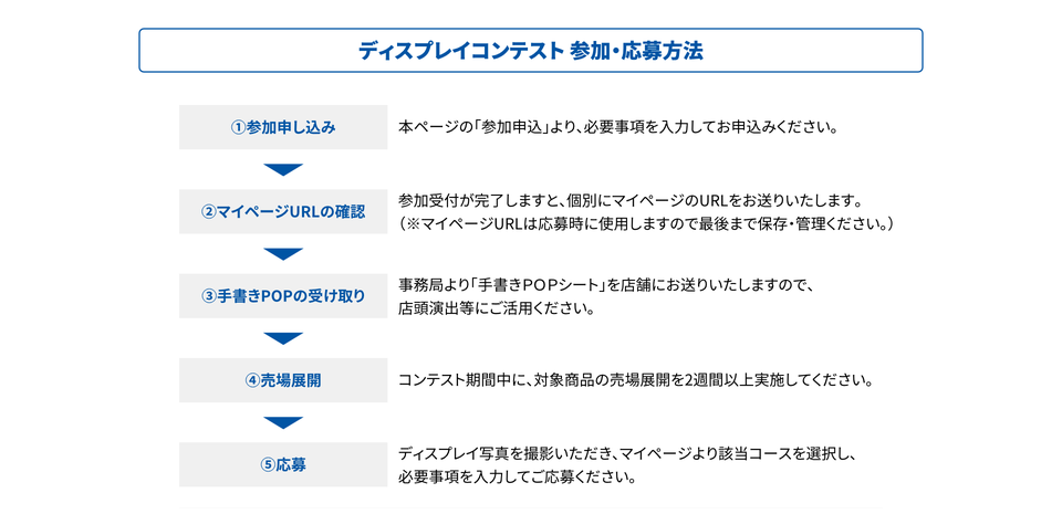 参加・応募方法