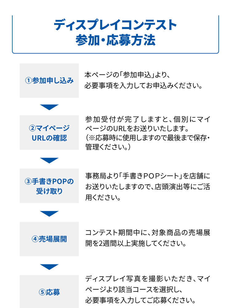 参加・応募方法